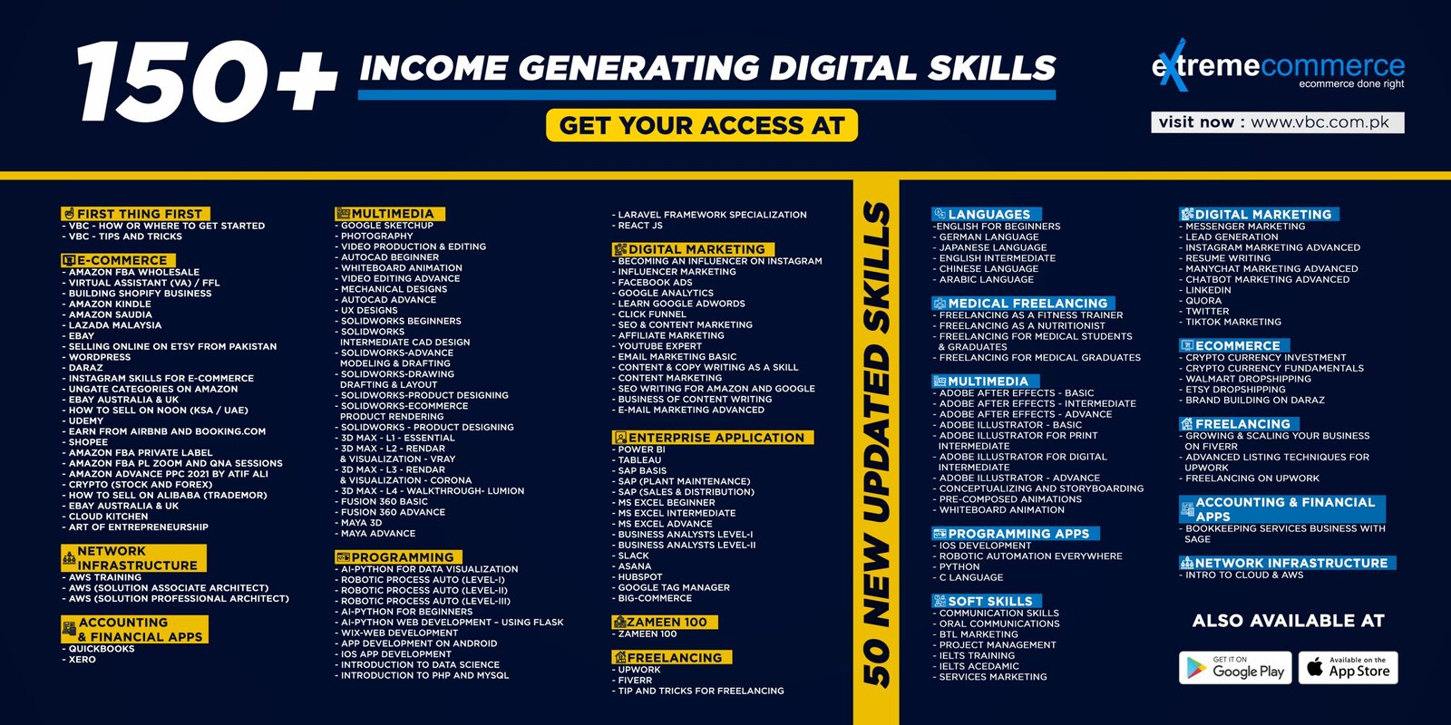 Extreme Commerce - A New Approach for E-commerce in Pakistan 11 extreme commerce income generating digital skills